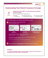 Understanding Your Patient’s Insurance Coverage Understanding Your Patient’s Insurance Coverage